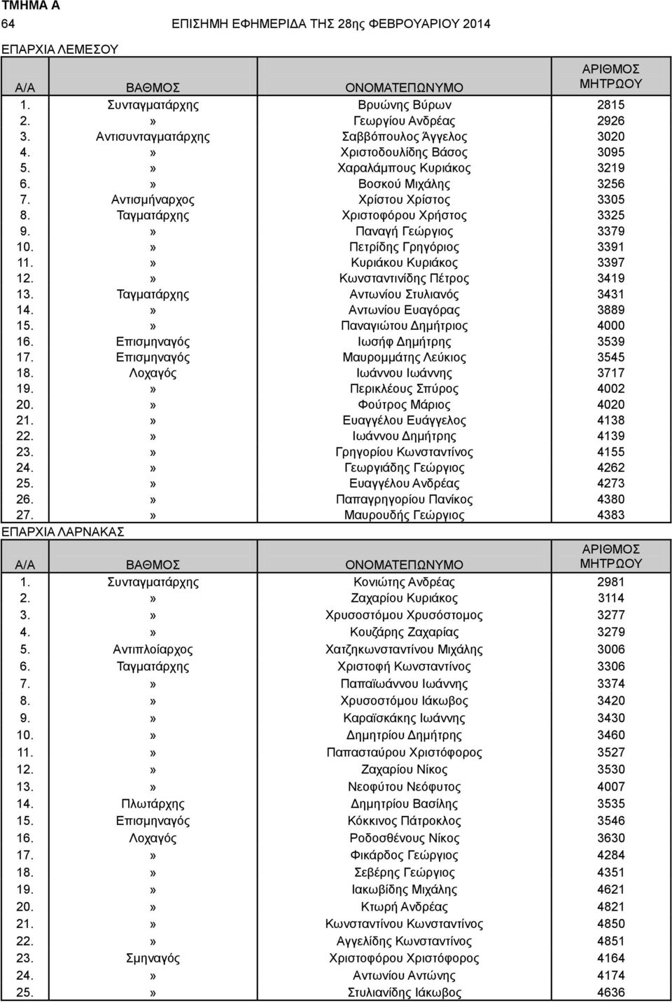 Ταγματάρχης Χριστοφόρου Χρήστος 3325 9.» Παναγή Γεώργιος 3379 10.» Πετρίδης Γρηγόριος 3391 11.» Κυριάκου Κυριάκος 3397 12.» Κωνσταντινίδης Πέτρος 3419 13. Ταγματάρχης Αντωνίου Στυλιανός 3431 14.