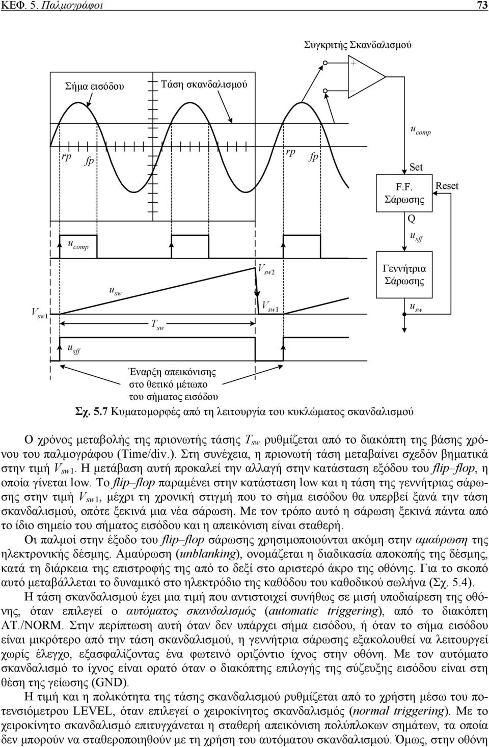 7 Κυµατοµορφές από τη λειτουργία του κυκλώµατος σκανδαλισµού Ο χρόνος µεταβολής της πριονωτής τάσης T sw ρυθµίζεται από το διακόπτη της βάσης χρόνου του παλµογράφου (Time/div.).