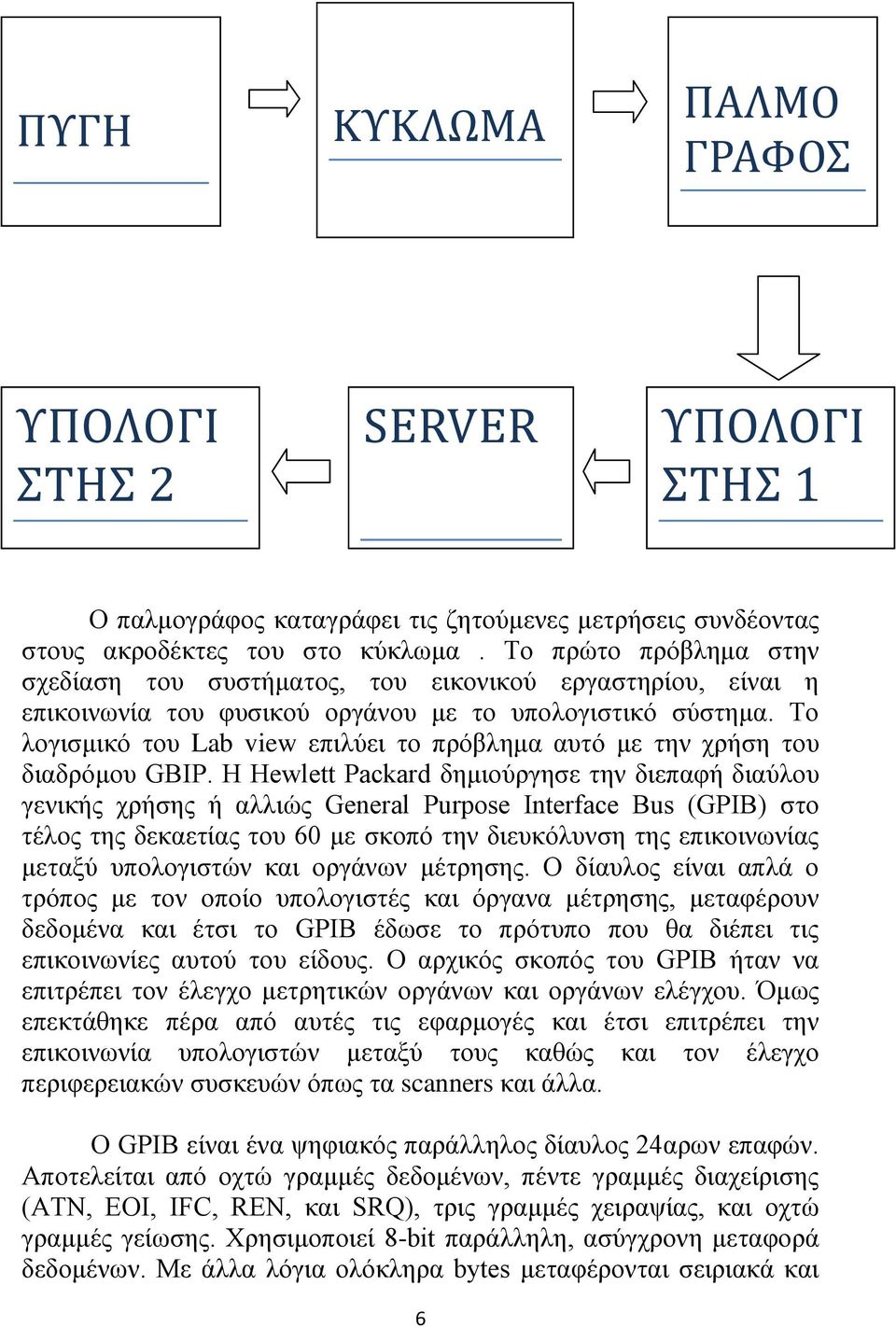 Το λογισμικό του Lab view επιλύει το πρόβλημα αυτό με την χρήση του διαδρόμου GBIP.