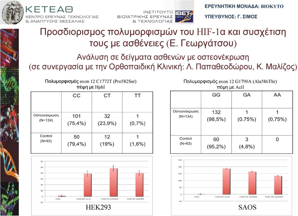 Ορθοπαιδική Κλινική: Λ. Παπαθεοδώρου, Κ.