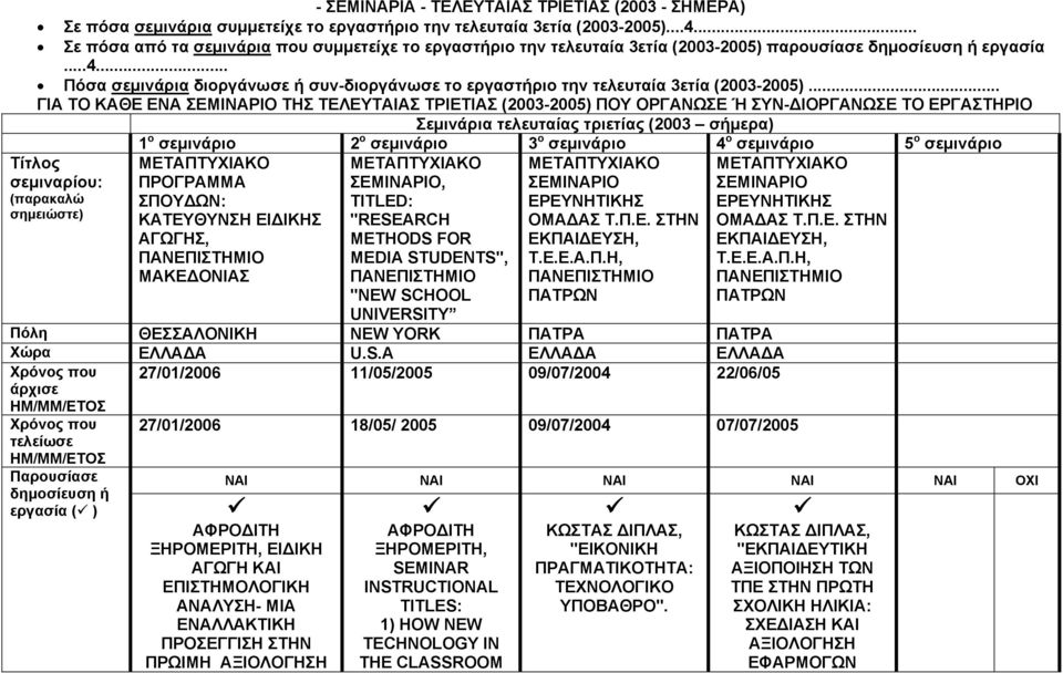 .. Πόσα σεμινάρια διοργάνωσε ή συν-διοργάνωσε το εργαστήριο την τελευταία 3ετία (2003-2005).