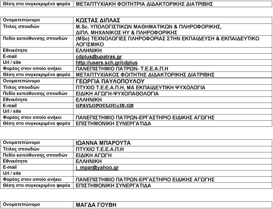 gr/cdplus Φορέας στον οποίο ανήκει ΠΑΝΕΠΙΣΤΗΜΙΟ ΠΑΤΡΩΝ- Τ.Ε.Ε.Α.Π.Η Θέση στο συγκεκριμένο φορέα ΜΕΤΑΠΤΥΧΙΑΚΟΣ ΦΟΙΤΗΤΗΣ ΔΙΔΑΚΤΟΡΙΚΗΣ ΔΙΑΤΡΙΒΗΣ Ονοματεπώνυμο ΓΕΩΡΓΙΑ ΠΑΥΛΟΠΟΥΛΟΥ Τίτλος σπουδών ΠΤΥΧΙΟ Τ.