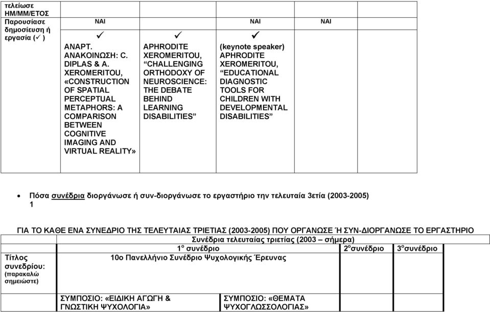 LEARNING DISABILITIES (keynote speaker) APHRODITE XEROMERITOU, EDUCATIONAL DIAGNOSTIC TOOLS FOR CHILDREN WITH DEVELOPMENTAL DISABILITIES Πόσα συνέδρια διοργάνωσε ή συν-διοργάνωσε το εργαστήριο την