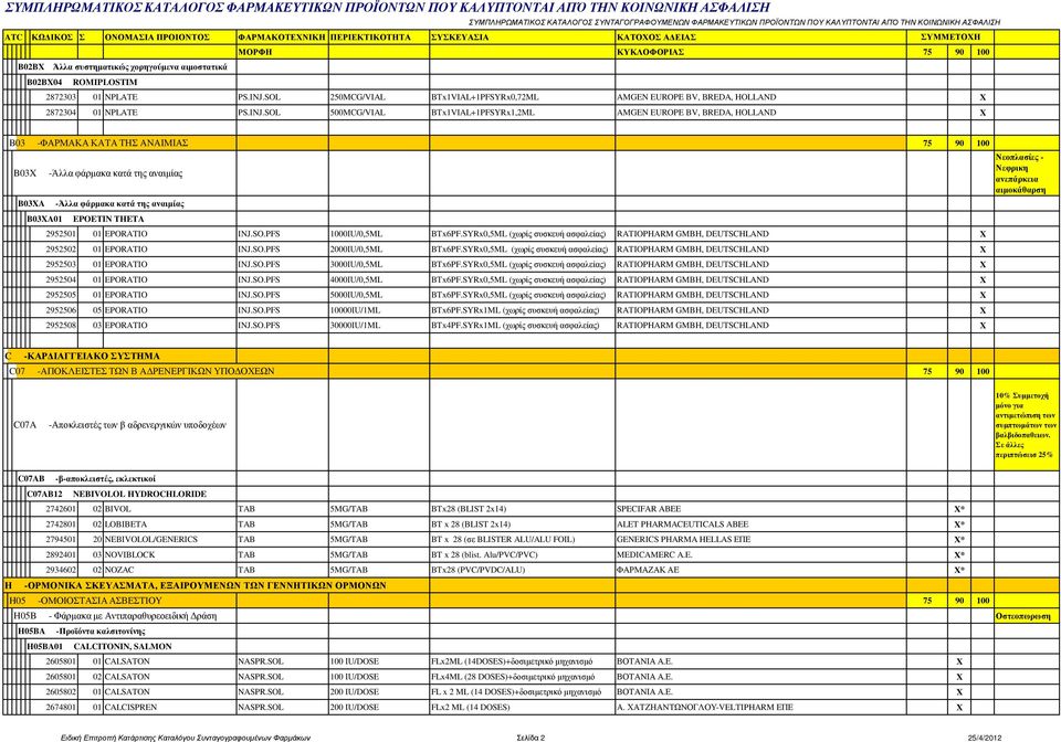 SOL 500MCG/VIAL BTx1VIAL+1PFSYRx1,2ML AMGEN EUROPE BV, BREDA, HOLLAND B03 -ΦΑΡΜΑΚΑ ΚΑΤΑ ΤΗΣ ΑΝΑΙΜΙΑΣ 75 90 100 B03 -Άλλα φάρµακα κατά της αναιµίας B03A -Άλλα φάρµακα κατά της αναιµίας B03A01 EPOETIN