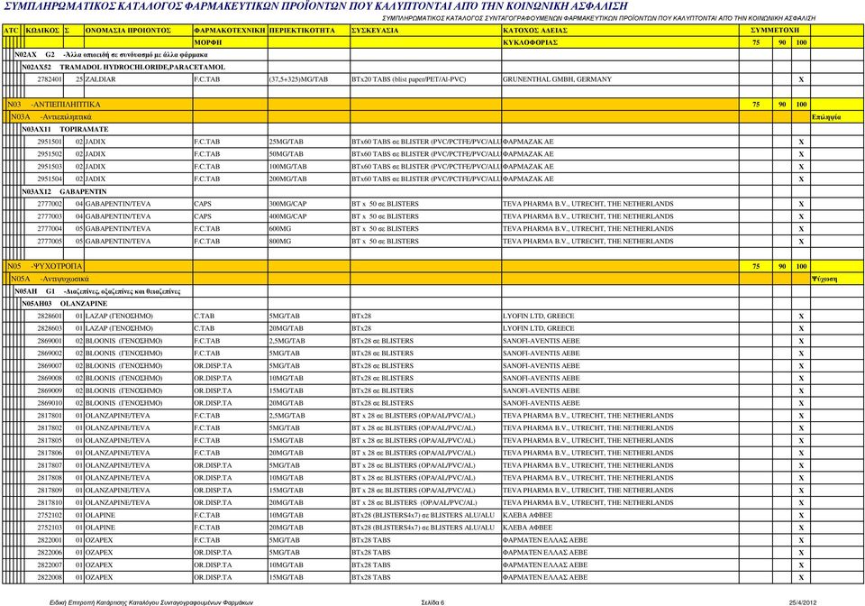 C.TAB 25MG/TAB BTx60 TABS σε BLISTER (PVC/PCTFE/PVC/ALUMINIUM ΦΑΡΜΑΖΑΚ PVDC) ΑΕ 2951502 02 JADI F.C.TAB 50MG/TAB BTx60 TABS σε BLISTER (PVC/PCTFE/PVC/ALUMINIUM ΦΑΡΜΑΖΑΚ PVDC) ΑΕ 2951503 02 JADI F.C.TAB 100MG/TAB BTx60 TABS σε BLISTER (PVC/PCTFE/PVC/ALUMINIUM ΦΑΡΜΑΖΑΚ PVDC) ΑΕ 2951504 02 JADI F.