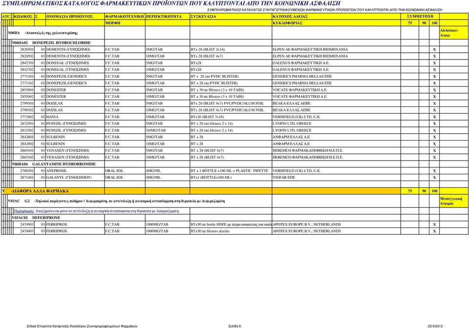 Ε. 2771101 03 DONEPEZIL/GENERICS F.C.TAB 5MG/TAB BT x 28 (σε PVDC BLISTER) GENERICS PHARMA HELLAS ΕΠΕ 2771102 02 DONEPEZIL/GENERICS F.C.TAB 10MG/TAB BT x 28 (σε PVDC BLISTER) GENERICS PHARMA HELLAS ΕΠΕ 2855001 02 DONESTER F.