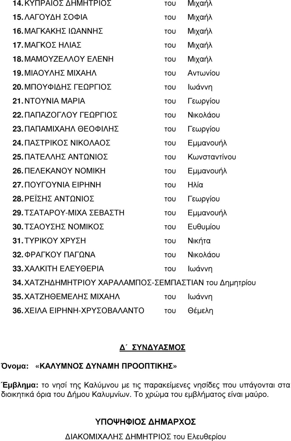 ΠΑΤΕΛΛΗΣ ΑΝΤΩΝΙΟΣ του Κωνσταντίνου 26. ΠΕΛΕΚΑΝΟΥ ΝΟΜΙΚΗ του Εµµανουήλ 27. ΠΟΥΓΟΥΝΙΑ ΕΙΡΗΝΗ του Ηλία 28. ΡΕΪΣΗΣ ΑΝΤΩΝΙΟΣ του Γεωργίου 29. ΤΣΑΤΑΡΟΥ-ΜΙΧΑ ΣΕΒΑΣΤΗ του Εµµανουήλ 30.