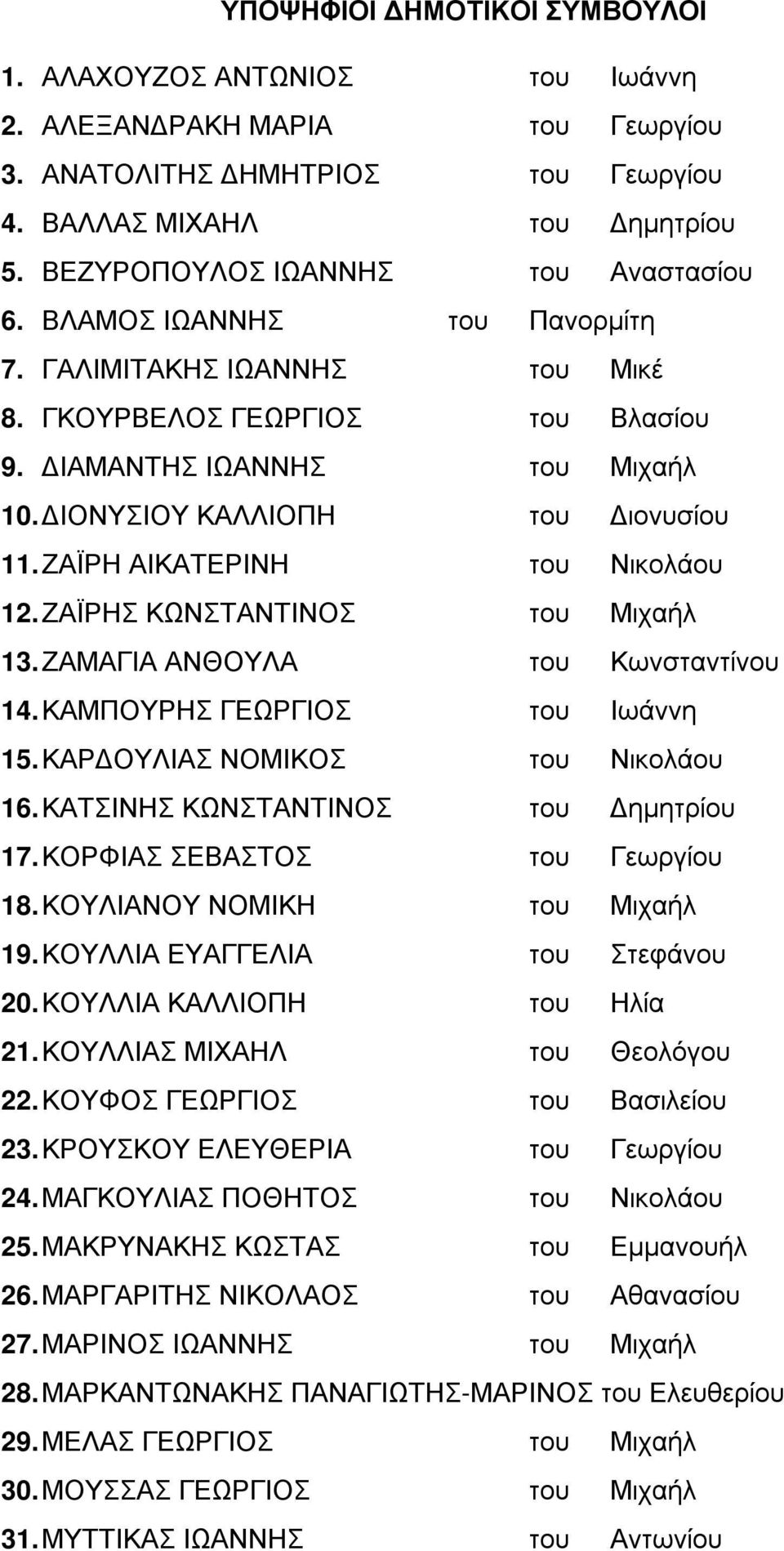 ΙΟΝΥΣΙΟΥ ΚΑΛΛΙΟΠΗ του ιονυσίου 11. ΖΑΪΡΗ ΑΙΚΑΤΕΡΙΝΗ του Νικολάου 12. ΖΑΪΡΗΣ ΚΩΝΣΤΑΝΤΙΝΟΣ του Μιχαήλ 13. ΖΑΜΑΓΙΑ ΑΝΘΟΥΛΑ του Κωνσταντίνου 14. ΚΑΜΠΟΥΡΗΣ ΓΕΩΡΓΙΟΣ του Ιωάννη 15.