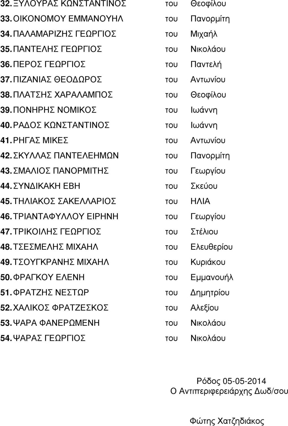 ΣΚΥΛΛΑΣ ΠΑΝΤΕΛΕΗΜΩΝ του Πανορµίτη 43. ΣΜΑΛΙΟΣ ΠΑΝΟΡΜΙΤΗΣ του Γεωργίου 44. ΣΥΝ ΙΚΑΚΗ ΕΒΗ του Σκεύου 45. ΤΗΛΙΑΚΟΣ ΣΑΚΕΛΛΑΡΙΟΣ του ΗΛΙΑ 46. ΤΡΙΑΝΤΑΦΥΛΛΟΥ ΕΙΡΗΝΗ του Γεωργίου 47.