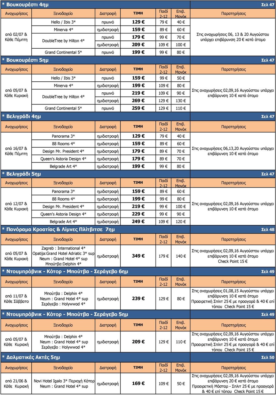 5ημ DoubleTree by Hilton 4* DoubleTree by Hilton 4* Panorama 3* ημιδιατροφή 129 79 40 88 Rooms 4* ημιδιατροφή 159 89 60 Design Mr.