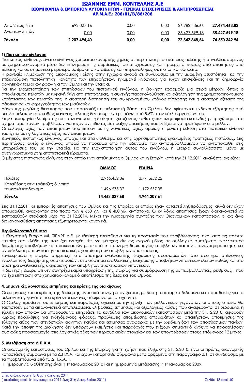 συµβατικές του υποχρεώσεις και προέρχεται κυρίως από απαιτήσεις από πελάτες και σε σηµαντικά µικρότερο βαθµό από καταθέσεις και υπεραναλήψεις σε πιστωτικά ιδρύµατα.