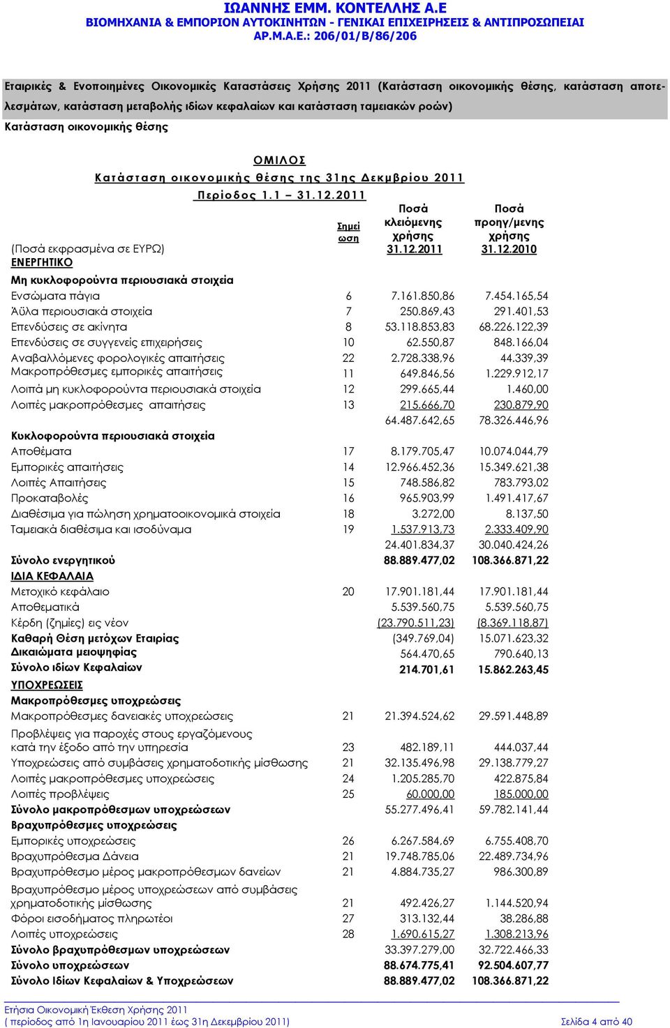 2011 ( περίοδος από 1η Ιανουαρίου 2011 έως 31η εκεµβρίου 2011) Σελίδα 4 από 40 Σηµεί ωση Ποσά κλειόµενης χρήσης 31.12.2011 Ποσά προηγ/µενης χρήσης 31.12.2010 Μη κυκλοφορούντα περιουσιακά στοιχεία Ενσώµατα πάγια 6 7.