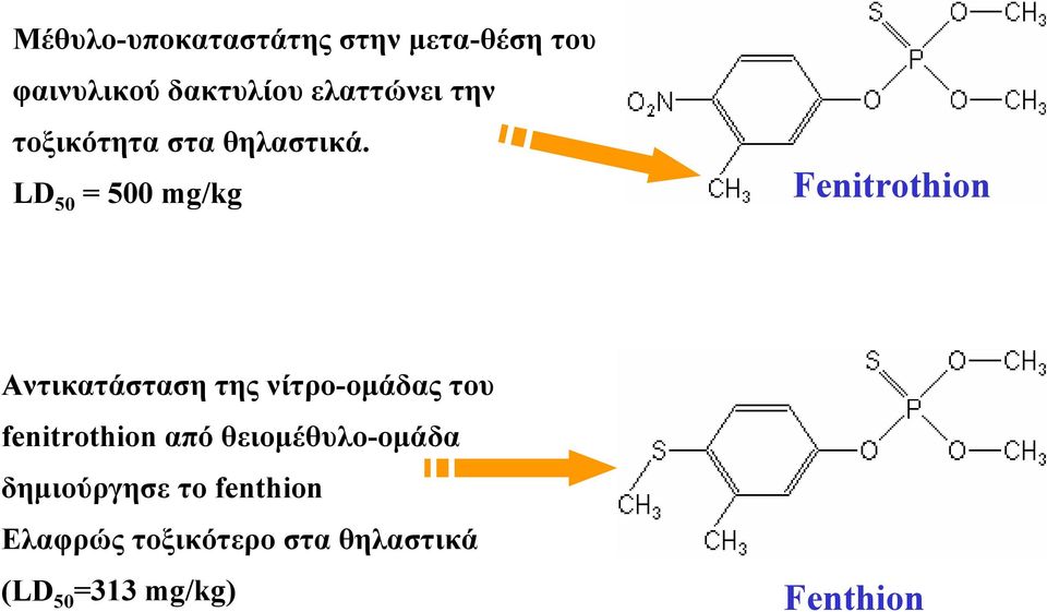 LD 50 = 500 mg/kg Fenitrothion Αντικατάσταση της νίτρο-ομάδας του