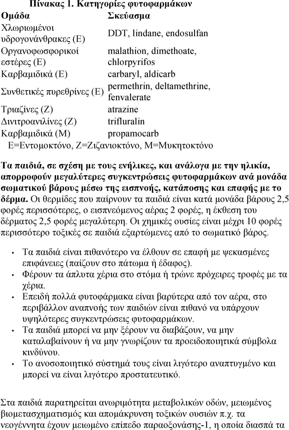 permethrin, deltamethrine, Συνθετικές πυρεθρίνες (Ε) fenvalerate Τριαζίνες (Ζ) atrazine Δινιτροανιλίνες (Ζ) trifluralin Καρβαµιδικά (Μ) propamocarb Ε=Εντοµοκτόνο, Ζ=Ζιζανιοκτόνο, Μ=Μυκητοκτόνο Τα