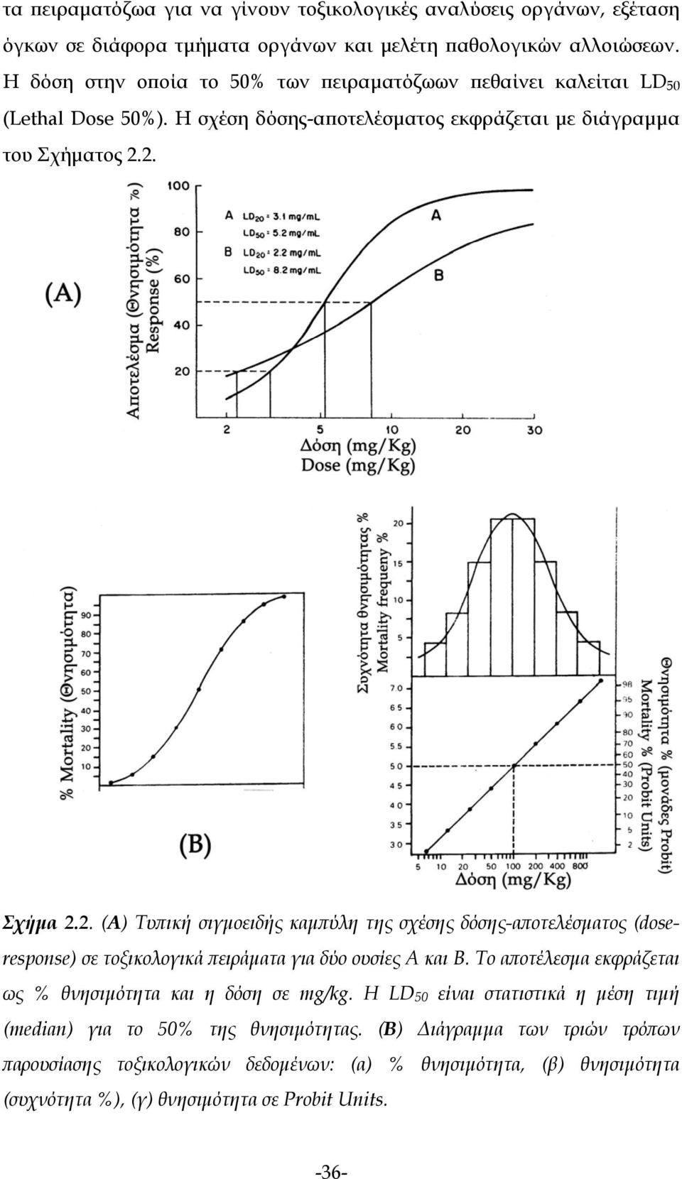 2. Σχήμα 2.2. (Α) Τυπική σιγμοειδής καμπύλη της σχέσης δόσης-αποτελέσματος (doseresponse) σε τοξικολογικά πειράματα για δύο ουσίες Α και Β.