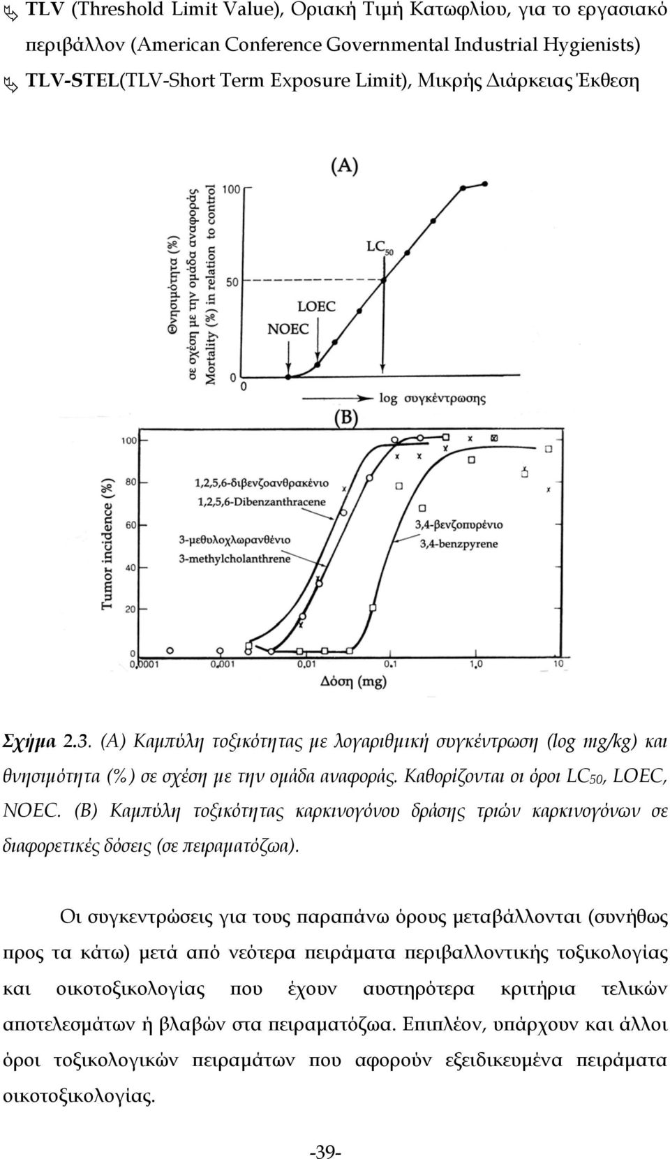 (B) Καμπύλη τοξικότητας καρκινογόνου δράσης τριών καρκινογόνων σε διαφορετικές δόσεις (σε πειραματόζωα).