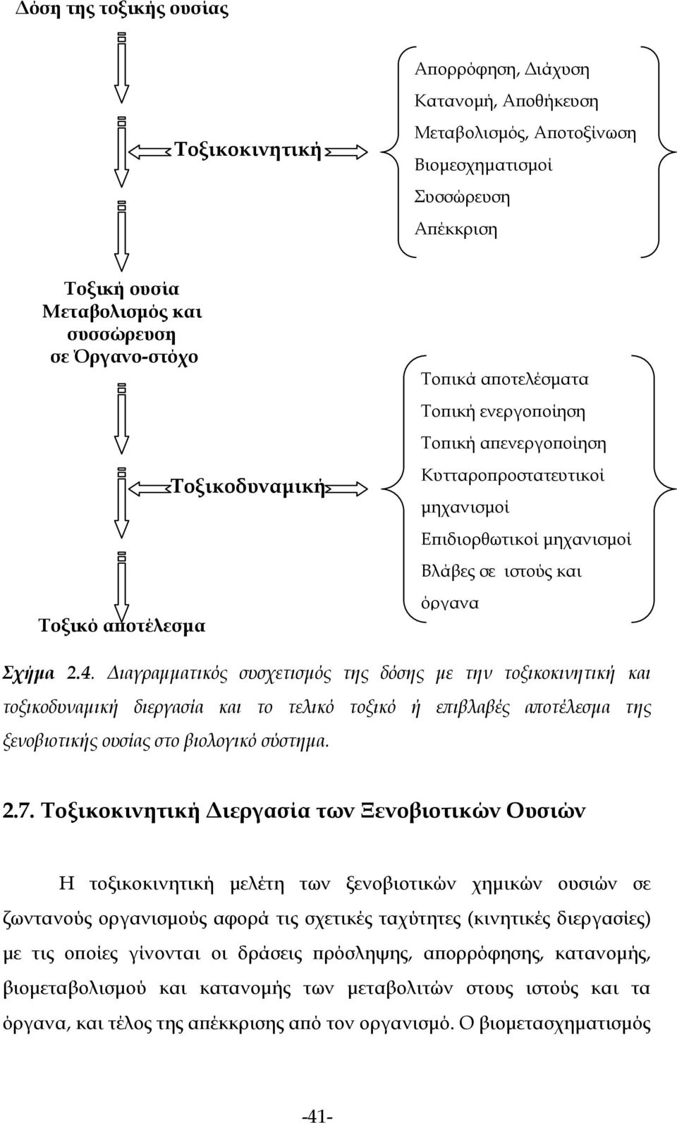 Σχήμα 2.4. Διαγραμματικός συσχετισμός της δόσης με την τοξικοκινητική και τοξικοδυναμική διεργασία και το τελικό τοξικό ή επιβλαβές αποτέλεσμα της ξενοβιοτικής ουσίας στο βιολογικό σύστημα. 2.7.