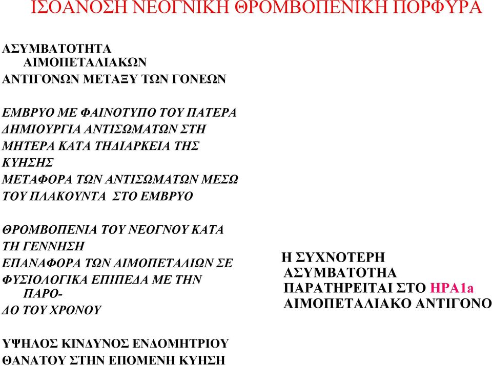 ΕΜΒΡΥΟ ΘΡΟΜΒΟΠΕΝΙΑ ΤΟΥ ΝΕΟΓΝΟΥ ΚΑΤΑ ΤΗ ΓΕΝΝΗΣΗ ΕΠΑΝΑΦΟΡΑ ΤΩΝ ΑΙΜΟΠΕΤΑΛΙΩΝ ΣΕ ΦΥΣΙΟΛΟΓΙΚΑ ΕΠΙΠΕΔΑ ΜΕ ΤΗΝ ΠΑΡΟ- ΔΟ ΤΟΥ