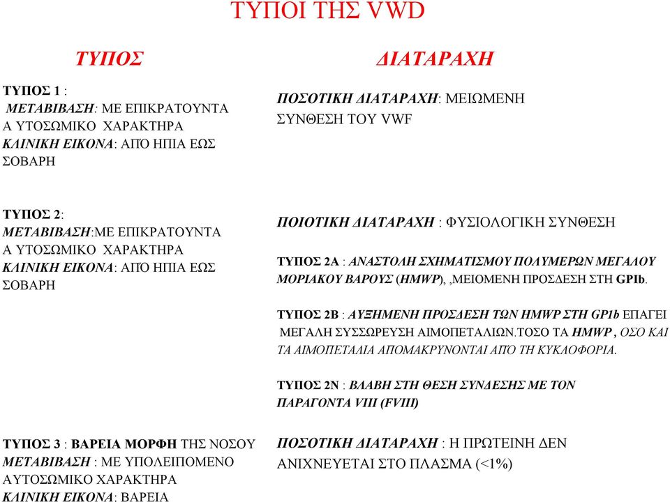 ΠΡΟΣΔΕΣΗ ΣΤΗ GPIb. ΤΥΠΟΣ 2Β : ΑΥΞΗΜΕΝΗ ΠΡΟΣΔΕΣΗ ΤΩΝ HMWP ΣΤΗ GP1b ΕΠΑΓΕΙ ΜΕΓΑΛΗ ΣΥΣΣΩΡΕΥΣΗ ΑΙΜΟΠΕΤΑΛΙΩΝ.ΤΟΣΟ ΤΑ HMWP, ΟΣΟ ΚΑΙ ΤΑ ΑΙΜΟΠΕΤΑΛΙΑ ΑΠΟΜΑΚΡΥΝΟΝΤΑΙ ΑΠΌ ΤΗ ΚΥΚΛΟΦΟΡΙΑ.