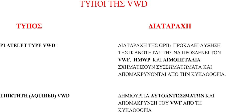 HMWP ΚΑΙ ΑΙΜΟΠΕΤΑΛΙΑ ΣΧΗΜΑΤΙΖΟΥΝ ΣΥΣΣΩΜΑΤΩΜΑΤΑ ΚΑΙ ΑΠΟΜΑΚΡΥΝΟΝΤΑΙ ΑΠΌ ΤΗΝ