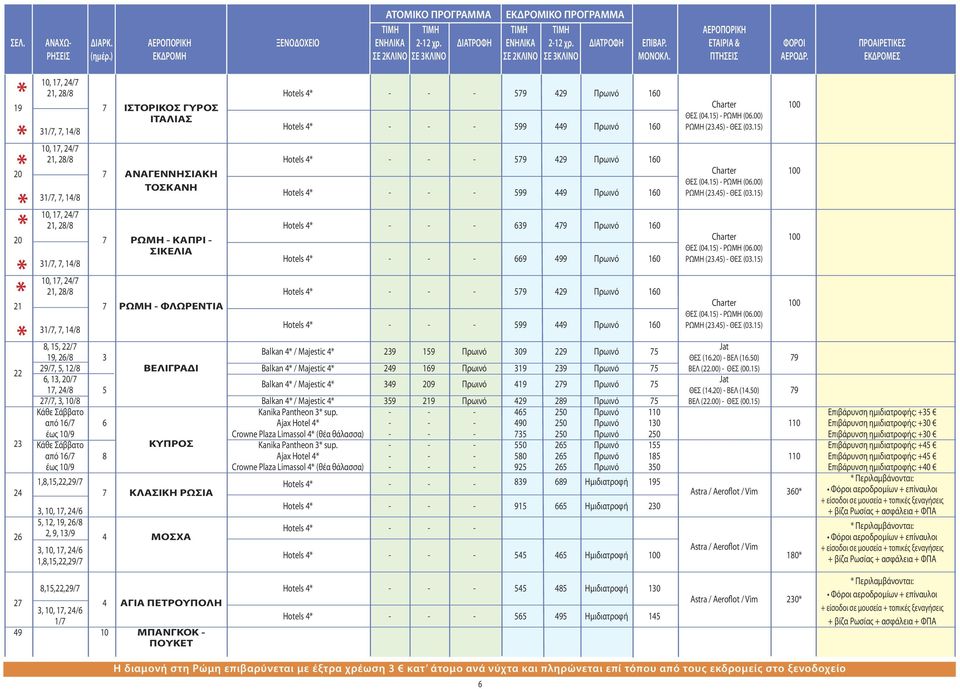 00) ΤΟΣΚΑΝΗ 31/7, 7, 14/8 Hotels 4 - - - 599 449 Πρωινό 160 ΡΩΜΗ (23.45) - ΘΕΣ (03.15) 21, 28/8 Hotels 4 - - - 639 479 Πρωινό 160 20 7 ΡΩΜΗ - ΚΑΠΡΙ - Charter 100 ΣΙΚΕΛΙΑ ΘΕΣ (04.15) - ΡΩΜΗ (06.