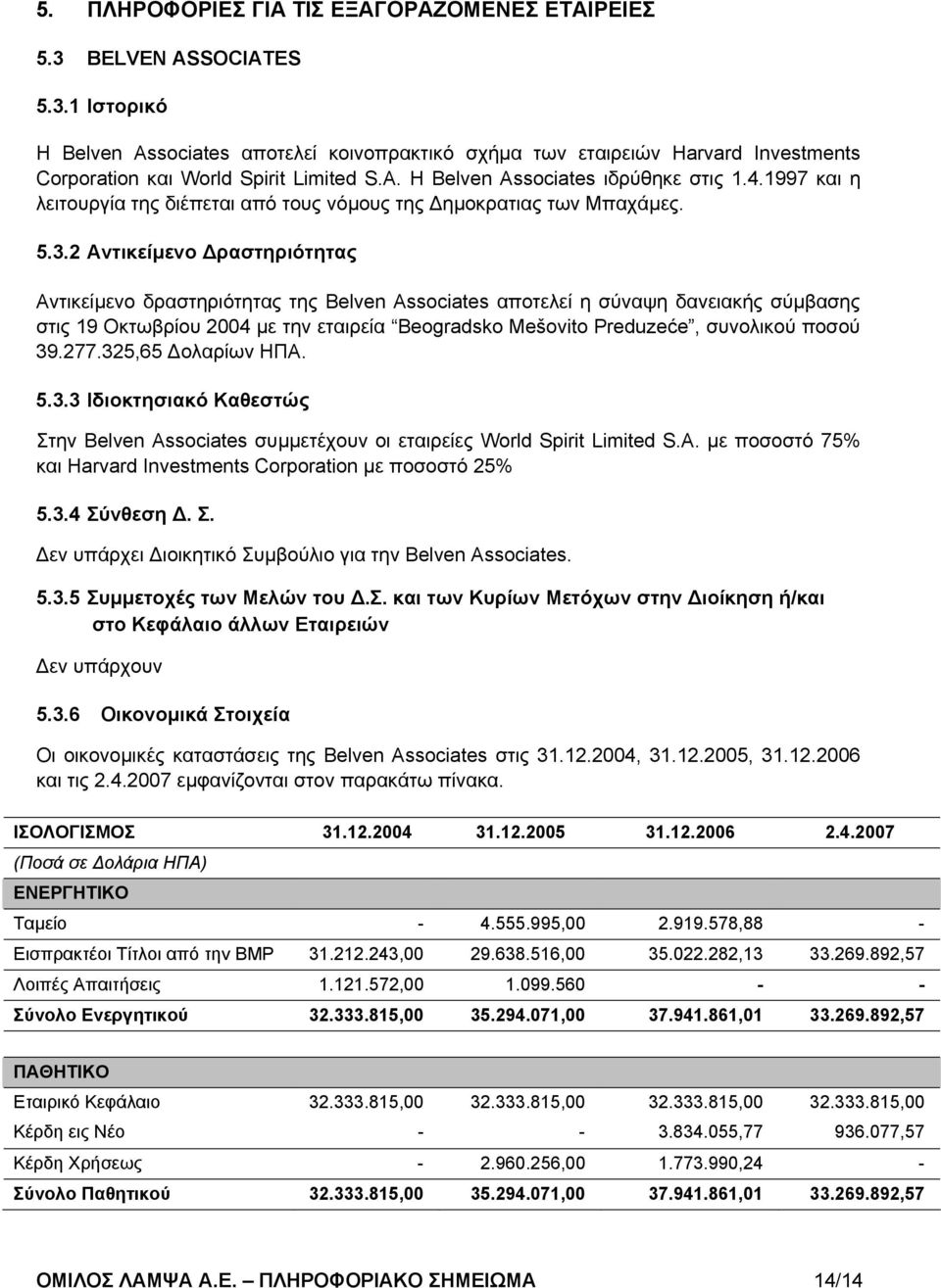 2 Αντικείµενο ραστηριότητας Αντικείµενο δραστηριότητας της Belven Associates αποτελεί η σύναψη δανειακής σύµβασης στις 19 Οκτωβρίου 2004 µε την εταιρεία Beogradsko Mešovito Preduzeće, συνολικού ποσού