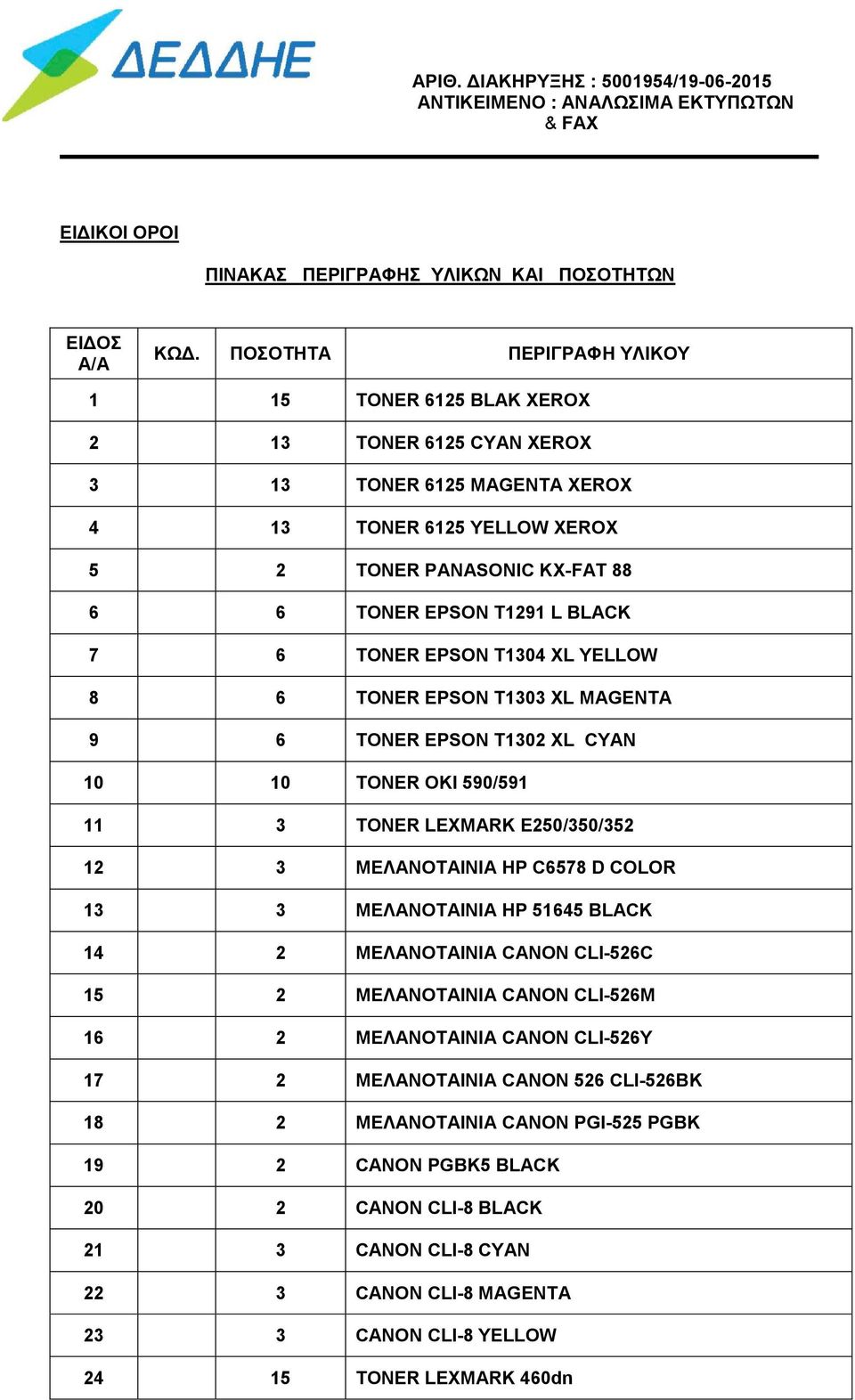 7 6 TONER EPSON T1304 XL YELLOW 8 6 TONER EPSON T1303 XL MAGENTA 9 6 TONER EPSON T1302 XL CYAN 10 10 TONER OKI 590/591 11 3 TONER LEXMARK E250/350/352 12 3 ΜΕΛΑΝΟΤΑΙΝΙΑ HP C6578 D COLOR 13 3
