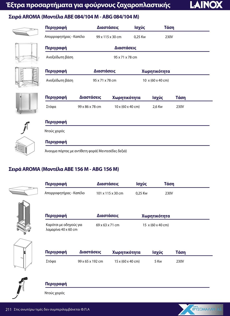 Μεντεσέδες δεξιά) Σειρά AROMA (Μοντέλα ABE 156 M - ABG 156 M) 101 x 115 x 30 cm Καρότσι με οδηγούς για λαμαρίνα 40 x 60 cm