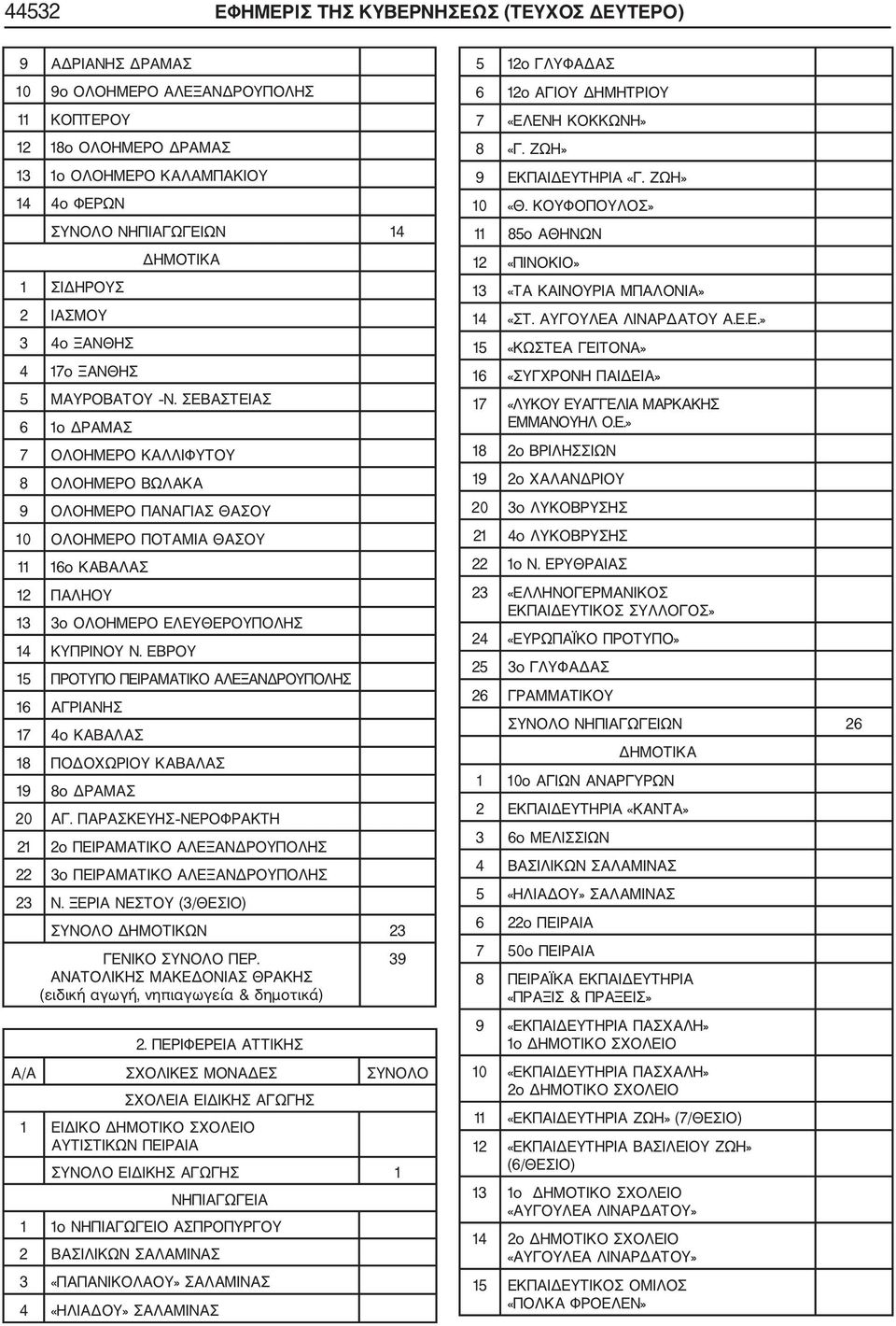 ΣΕΒΑΣΤΕΙΑΣ 6 1ο ΔΡΑΜΑΣ 7 ΟΛΟΗΜΕΡΟ ΚΑΛΛΙΦΥΤΟΥ 8 ΟΛΟΗΜΕΡΟ ΒΩΛΑΚΑ 9 ΟΛΟΗΜΕΡΟ ΠΑΝΑΓΙΑΣ ΘΑΣΟΥ 10 ΟΛΟΗΜΕΡΟ ΠΟΤΑΜΙΑ ΘΑΣΟΥ 11 16ο ΚΑΒΑΛΑΣ 12 ΠΑΛΗΟΥ 13 3ο ΟΛΟΗΜΕΡΟ ΕΛΕΥΘΕΡΟΥΠΟΛΗΣ 14 ΚΥΠΡΙΝΟΥ Ν.