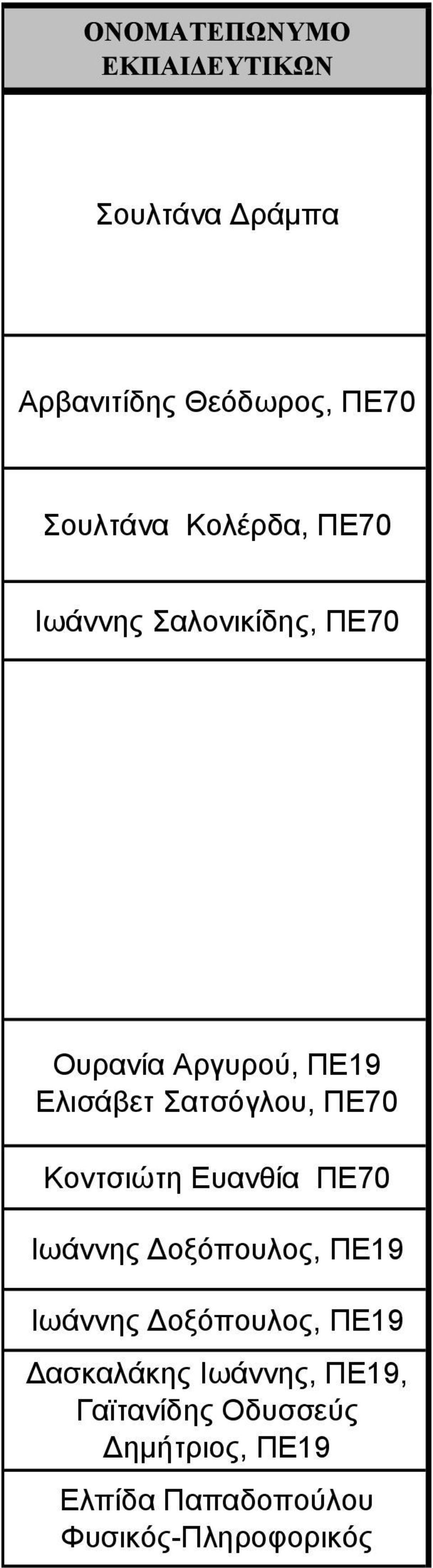 ΠΕ70 Κοντσιώτη Ευανθία ΠΕ70 Ιωάννης οξόπουλος, ΠΕ19 Ιωάννης οξόπουλος, ΠΕ19