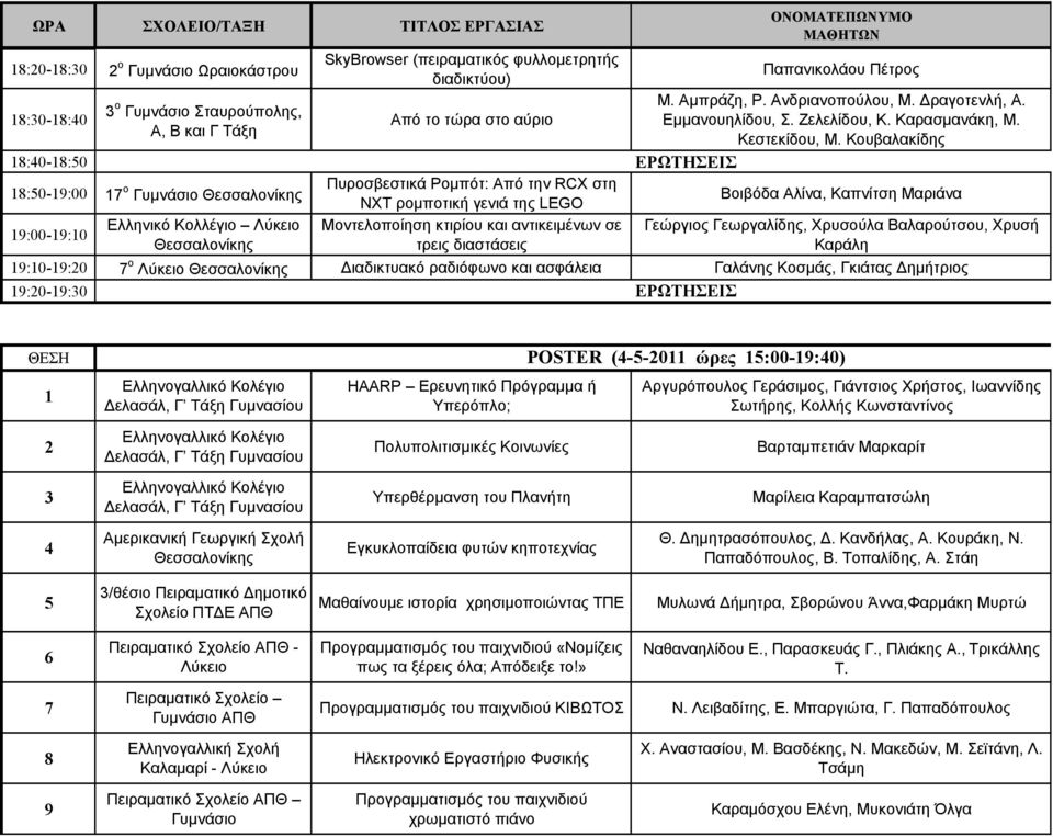 αντικειµένων σε τρεις διαστάσεις ΕΓΓΡΑΦΕΣ ΟΝΟΜΑΤΕΠΩΝΥΜΟ ΜΑΘΗΤΩΝ Παπανικολάου Πέτρος Μ. Αµπράζη, Ρ. Ανδριανοπούλου, Μ. ραγοτενλή, Α. Εµµανουηλίδου, Σ. Ζελελίδου, Κ. Καρασµανάκη, Μ. Κεστεκίδου, Μ.