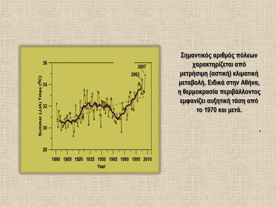 Ειδικά στην Αθήνα, η θερμοκρασία