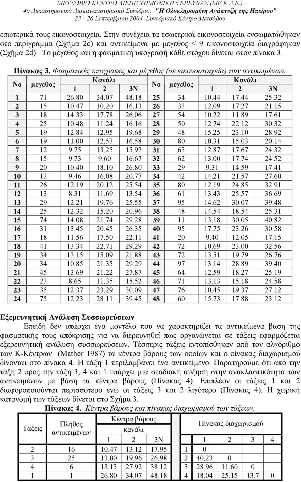 Νο µέγεθος Κανάλι Κανάλι Νο µέγεθος 1 2 3Ν 1 2 3Ν 1 71 26.80 34.07 48.18 25 34 10.44 17.44 25.32 2 15 10.47 10.20 16.13 26 33 12.09 17.27 21.15 3 18 14.33 17.78 26.06 27 54 10.22 11.89 17.61 4 25 10.