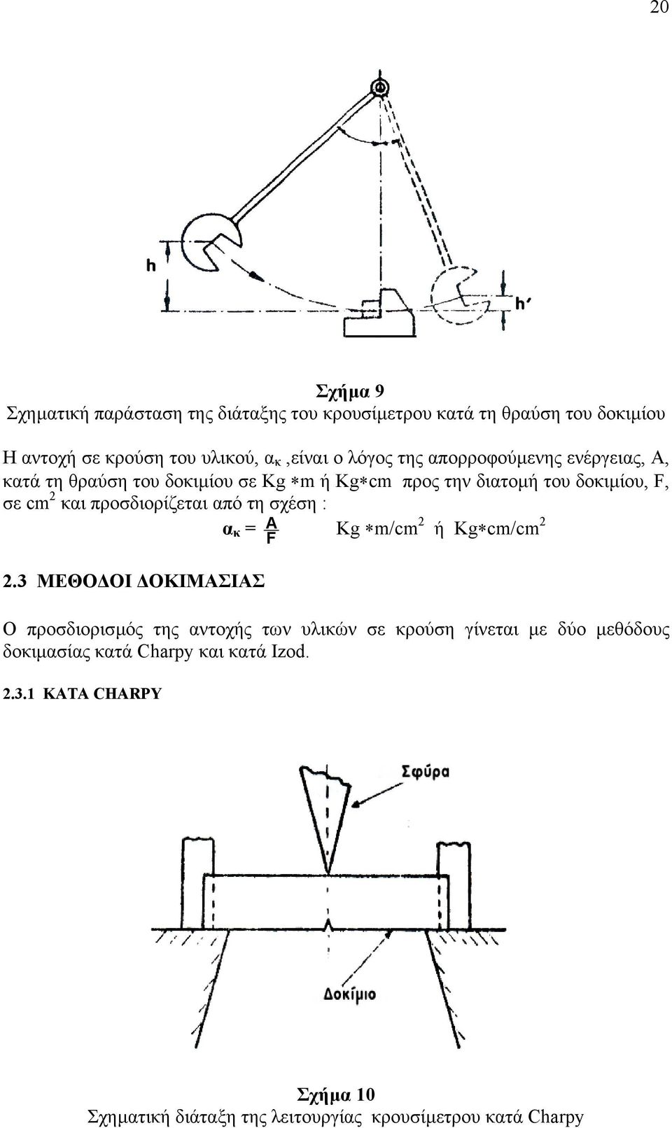 προσδιορίζεται από τη σχέση : α κ = F A Kg m/cm 2 ή Kg cm/cm 2 2.