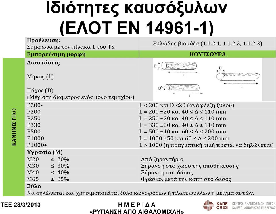 2, 1.1.2.3) ΚΟΥΤΣΟΥΡΑ Πάχος (D) (Μέγιστη διάμετρος ενός μόνο τεμαχίου) P200- P200 P250 P330 P500 P1000 P1000+ Υγρασία (M) M20 20% M30 30% M40 40% L < 200 και D <20 (ανάφλεξη ξύλου)