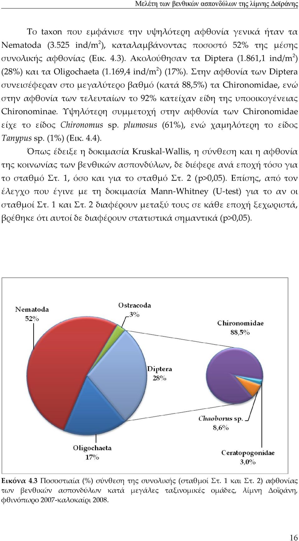 Στην αφθονία των Diptera συνεισέφεραν στο μεγαλύτερο βαθμό (κατά 88,5%) τα Chironomidae, ενώ στην αφθονία των τελευταίων το 92% κατείχαν είδη της υποοικογένειας Chironominae.