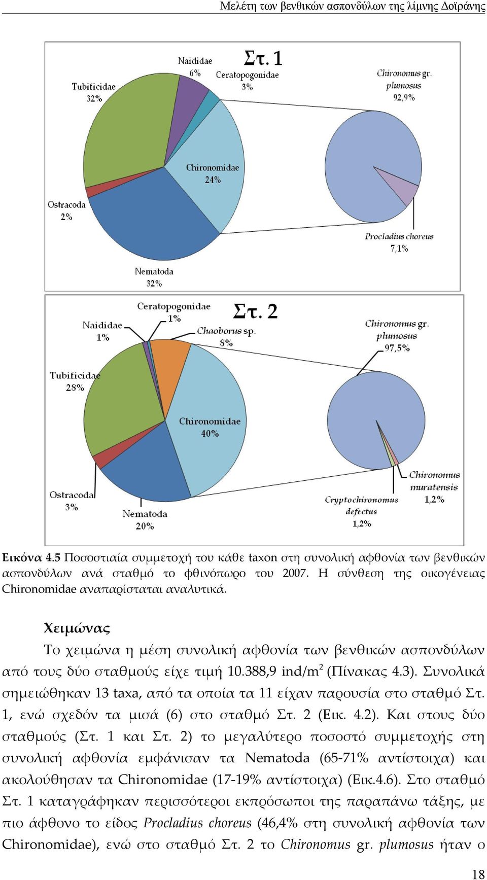 Συνολικά σημειώθηκαν 13 taxa, από τα οποία τα 11 είχαν παρουσία στο σταθμό Στ. 1, ενώ σχεδόν τα μισά (6) στο σταθμό Στ. 2 (Εικ. 4.2). Και στους δύο σταθμούς (Στ. 1 και Στ.
