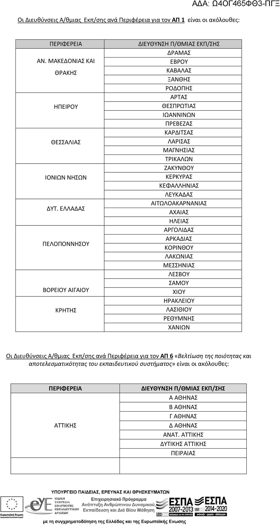 ΚΕΡΚΥΡΑΣ ΚΕΦΑΛΛΗΝΙΑΣ ΛΕΥΚΑΔΑΣ ΑΙΤΩΛΟΑΚΑΡΝΑΝΙΑΣ ΑΧΑΙΑΣ ΗΛΕΙΑΣ ΑΡΓΟΛΙΔΑΣ ΑΡΚΑΔΙΑΣ ΚΟΡΙΝΘΟΥ ΛΑΚΩΝΙΑΣ ΜΕΣΣΗΝΙΑΣ ΛΕΣΒΟΥ ΣΑΜΟΥ ΧΙΟΥ ΗΡΑΚΛΕΙΟΥ ΛΑΣΙΘΙΟΥ ΡΕΘΥΜΝΗΣ ΧΑΝΙΩΝ Οι Διευθύνσεις Α/θμιας Εκπ/σης