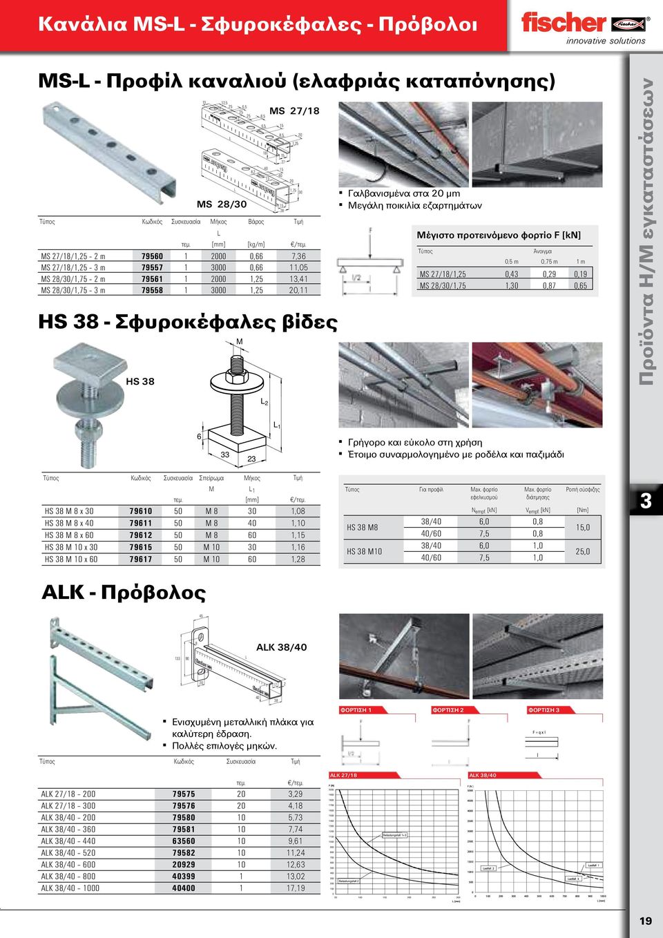 40 13 8,5 15 27 15 40 15 28 20 1,25 1,75 20 30 Γαλβανισμένα στα 20 μm Μεγάλη ποικιλία εξαρτημάτων Μέγιστο προτεινόμενο φορτίο F [kn] Άνοιγμα 0,5 m 0,75 m 1 m MS 27/18/1,25 0,43 0,29 0,19 MS