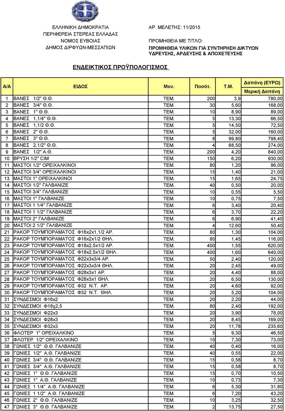 ΠΡΟΫΠΟΛΟΓΙΣΜΟΣ Α/Α ΕΙΔΟΣ Μον. Ποσότ. Τ.Μ. Δαπάνη (ΕΥΡΩ) Μερική Δαπάνη 1 ΒΑΝΕΣ 1/2" Θ.Θ. ΤΕΜ. 200 3,9 780,00 2 ΒΑΝΕΣ 3/4" Θ.Θ. ΤΕΜ. 30 5,60 168,00 3 ΒΑΝΕΣ 1" Θ.Θ. ΤΕΜ. 10 8,90 89,00 4 ΒΑΝΕΣ 1,1/4" Θ.Θ. ΤΕΜ. 5 13,30 66,50 5 ΒΑΝΕΣ 1,1/2 Θ.