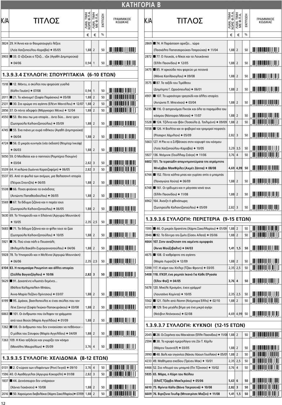 (Σοφία Παράσχου) F 05/08 1,88 2 50 9HSTGKG*aaabbj+ 2531 n 30. Στο χρώμα της αγάπης (Ελένη Μαντέλου) F 12/07 1,88 2 50 9HSTGKG*aafdbc+ 2856 37.