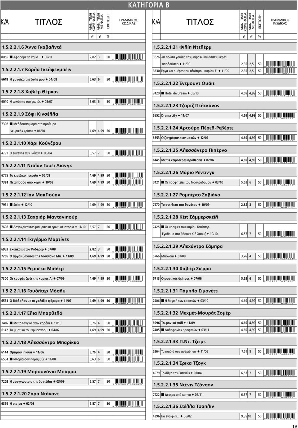 5.2.2.1.11 Νταϊάν Γουέι Λιανγκ 6775 Το κινέζικο πετράδι F 06/08 4,69 4,99 50 9HSTGKB*gchhff+ 7391 Πεταλούδα από χαρτί F 10/09 4,69 4,99 50 9HSTGKB*gddjbg+ 1.5.2.2.1.21 Φιλίπ Ντελέρμ 3826 «Η πρώτη γουλιά της μπίρας» και άλλες μικρές απολαύσεις F 11/00 2,35 2,5 50 9HSTGKD*hiicgd+ 3830 Έργα και ημέρες του αξιότιμου κυρίου Σ.