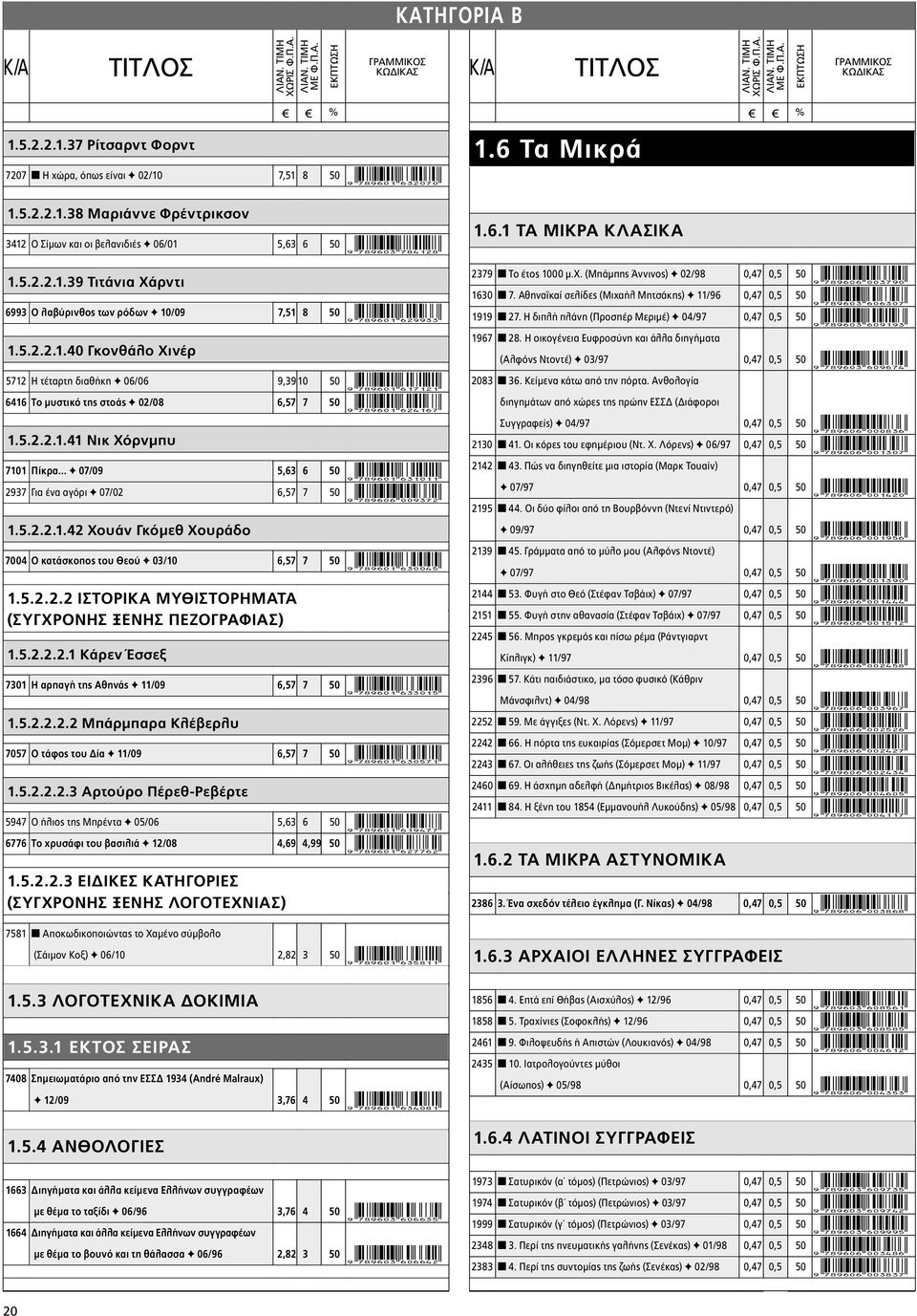 5.2.2.1.41 Νικ Χόρνμπυ 7101 Πίκρα... F 07/09 5,63 6 50 9HSTGKB*gdbabb+ 2937 Για ένα αγόρι F 07/02 6,57 7 50 9HSTGKG*aajdhc+ 1.5.2.2.1.42 Xουάν Γκόμεθ Χουράδο 7004 Ο κατάσκοπος του Θεού F 03/10 6,57 7 50 9HSTGKB*gdaaef+ 1.