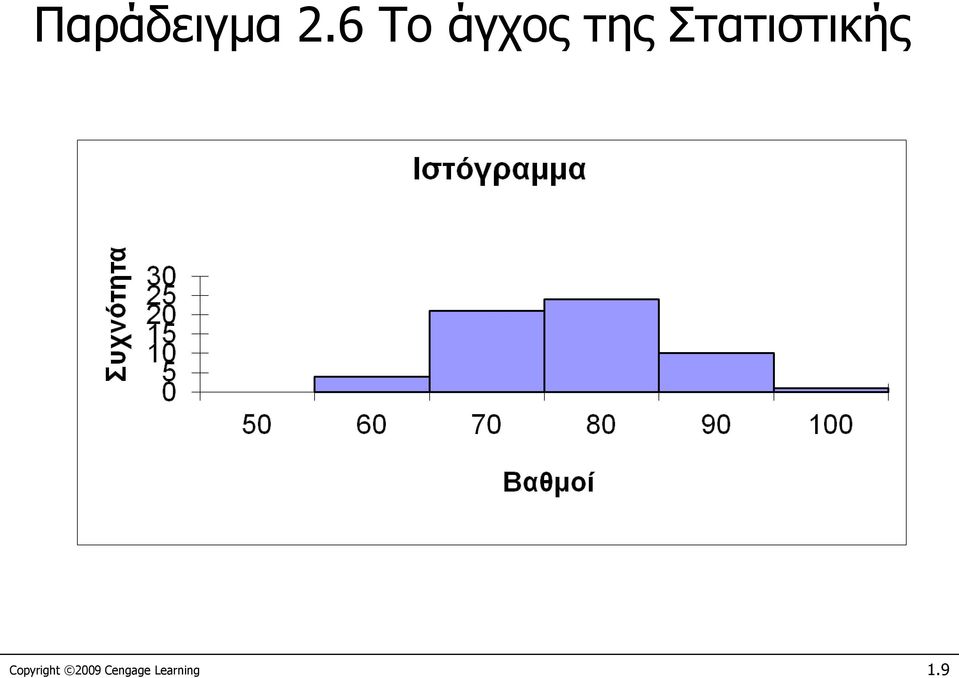 Στατιστικής