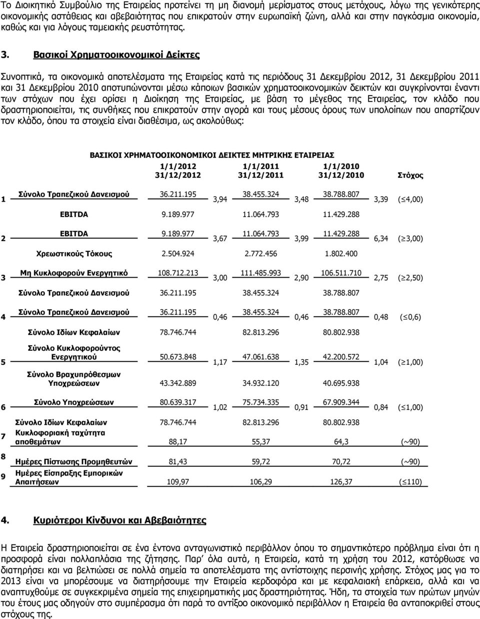 Βασικοί Χρηματοοικονομικοί Δείκτες Συνοπτικά, τα οικονομικά αποτελέσματα της Εταιρείας κατά τις περιόδους 31 εκεμβρίου 2012, 31 εκεμβρίου 2011 και 31 εκεμβρίου 2010 αποτυπώνονται μέσω κάποιων βασικών