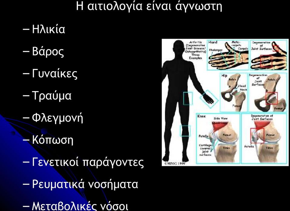 Factors Γυναίκες Τραύμα Φλεγμονή