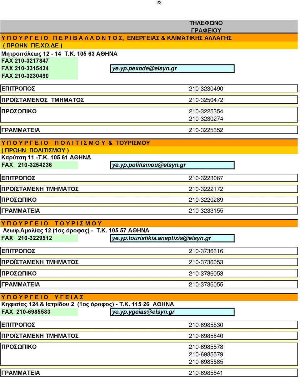 ρύτση 11 -Τ.Κ. 105 61 ΑΘΗΝΑ FAX 210-3254236 ye.yp.politismou@elsyn.gr 210-3223067 ΠΡΟΪΣΤΑΜΕΝΗ ΤΜΗΜΑΤΟΣ 210-3222172 210-3220289 210-3233155 Υ Π Ο Υ Ρ Γ Ε Ι Ο Τ Ο Υ Ρ Ι Σ Μ Ο Υ Λεωφ.