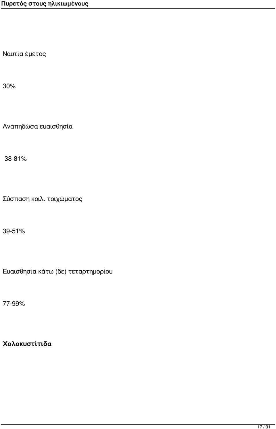 τοιχώματος 39-51% Ευαισθησία κάτω