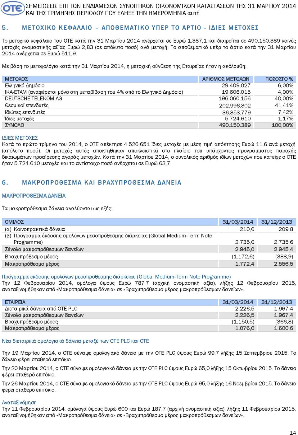 Με βάση το μετοχολόγιο κατά την 31 Μαρτίου 2014, η μετοχική σύνθεση της Εταιρείας ήταν η ακόλουθη: ΜΕΤΟΧΟΣ ΑΡΙΘΜΟΣ ΜΕΤΟΧΩΝ ΠΟΣΟΣΤΟ % Ελληνικό Δημόσιο 29.409.