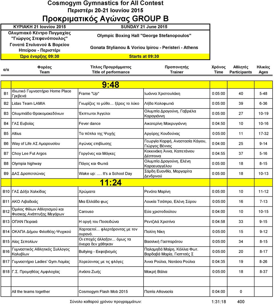 17-32 B6 Way of Life ΑΣ Αμαρουσίου Αγώνας επιβίωσης B7 Choy Lee Fut Argos Γοργόνες και Μάγκες B8 Olympia highway Πάγος και Φωτιά B9 ΔΑΣ Δραπετσώνας Wake up:.